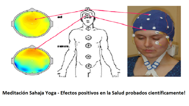 Beneficios del Yoga en la Salud
